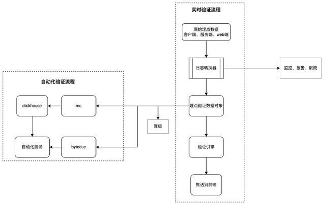 字节跳动是什么，对字节跳动有什么了解（你好，这里是十年前的字节跳动）