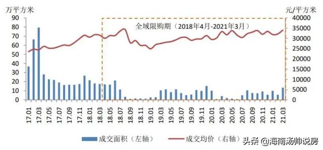  海南房价正确走势，2024年海南的房价会下降吗