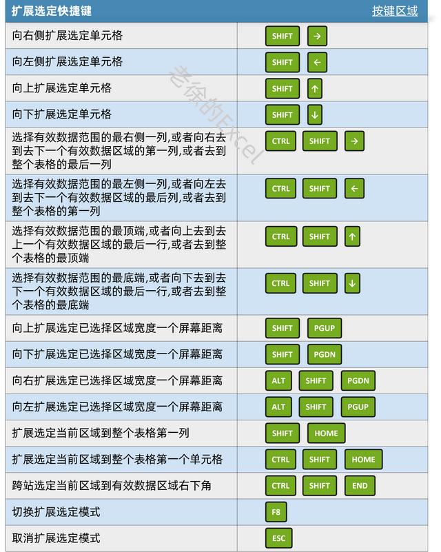 excel快捷键大全常用，excel最常用的快捷键大全