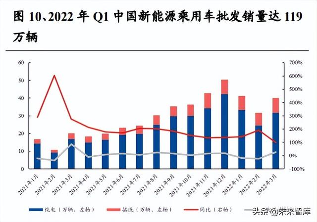 锂电池行业深度系列报告，锂电隔膜行业深度报告