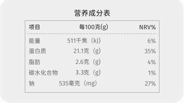 冷冻鸡肉怎么做好吃又嫩，冷冻鸡翅做出的“红烧鸡翅”比新鲜鸡肉还好吃
