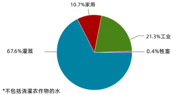 海水淡化的科学原理和方法流程，过程不到10分钟