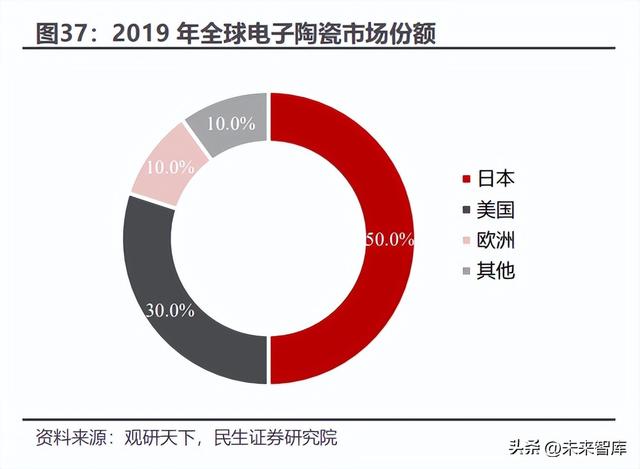 硅光芯片与传统芯片，光电芯片可以代替硅芯片