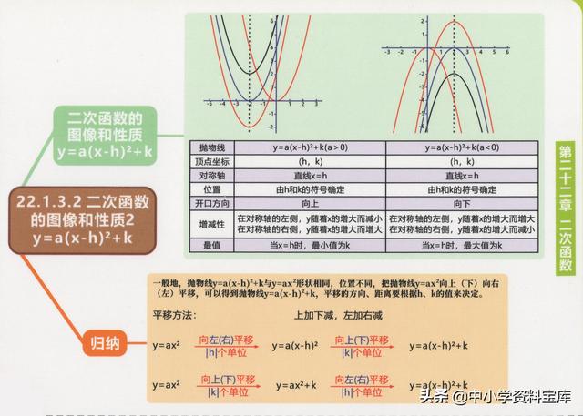 一元二次方程思维导图，二元一次方程思维导图初一（这个初中数学全套思维导图太好用了）