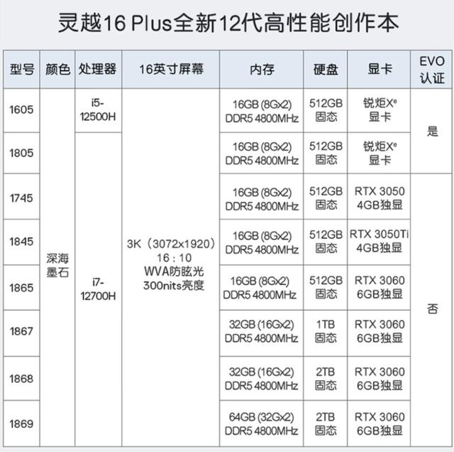 戴尔灵越16plus，戴尔灵越16plus缺点（话筒交给灵越16 Plus）