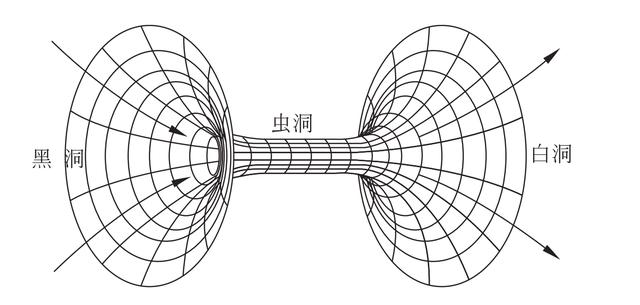 黑洞吞噬恒星过程，黑洞能够吞噬恒星（黑洞吞噬恒星的整个过程）