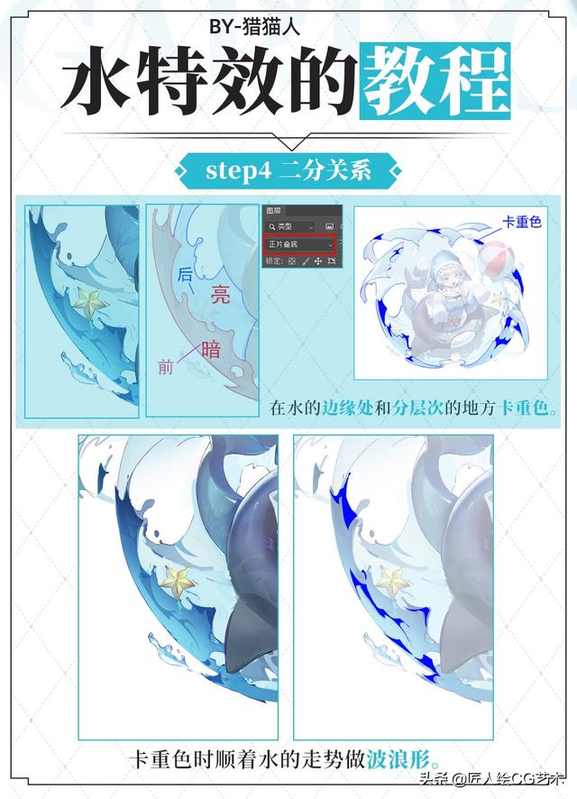 二次元入门绘画教程，日系二次元水特效绘制教程