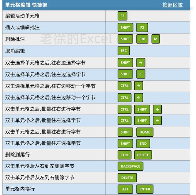 excel快捷键大全常用，excel最常用的快捷键大全