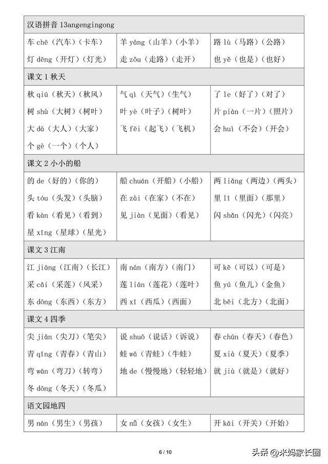 幼小衔接生字表，一年级生字表注音练习（孩子入学前应该掌握的300个生字+组词）