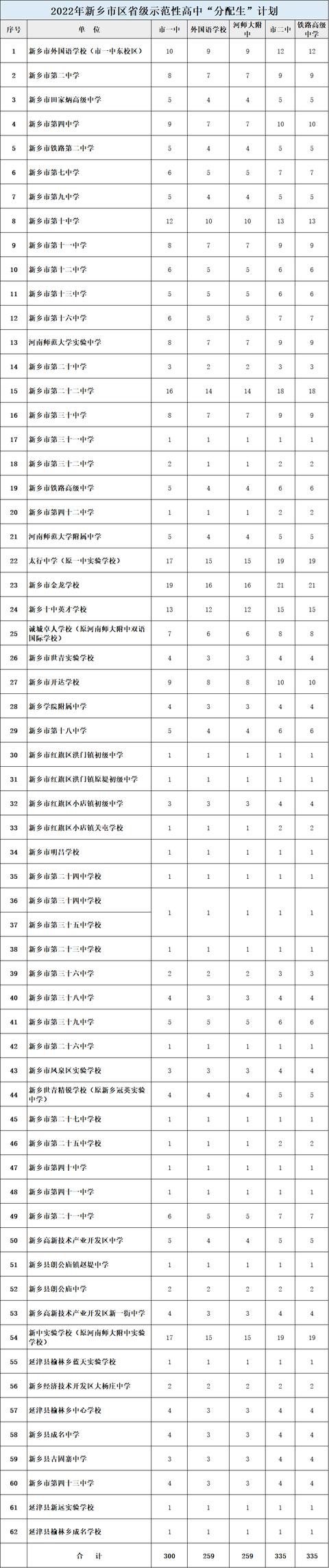 河南省2022中招录取最低分数线，2022年河南各地市中招录取分数线