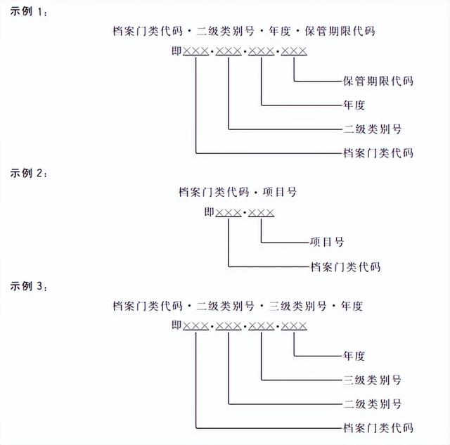 单位类别怎么填写，单位行业与单位类别如何填写