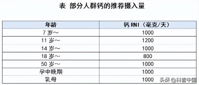 2022每日膳食标准牛奶，只要没这“3个字”