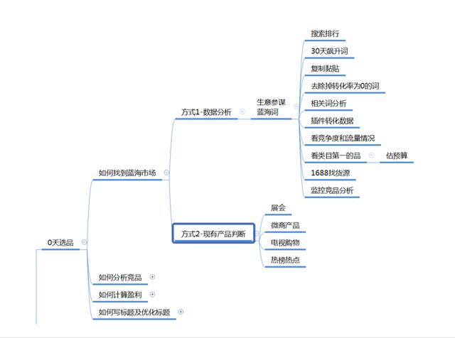 淘宝选品思路以及方式方法，如何进行淘宝选品