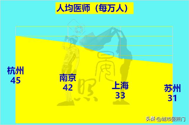 长三角发达城市有哪些，长三角城市一览