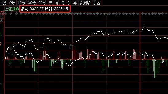 大盘分时图中黄线是什么意思，大盘分时图的黄线和白线代表什么