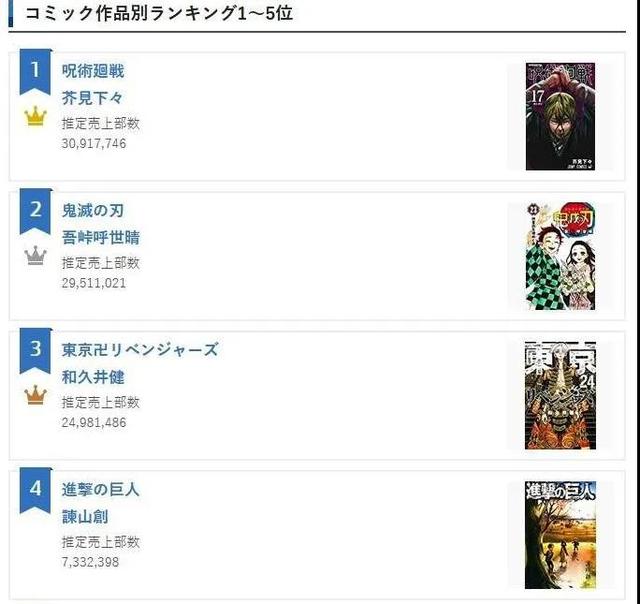 海贼王人气排行，海贼王人气漫画排名