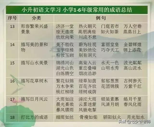 好好学习的成语，鼓励孩子好好学习的四字成语（12个成语）