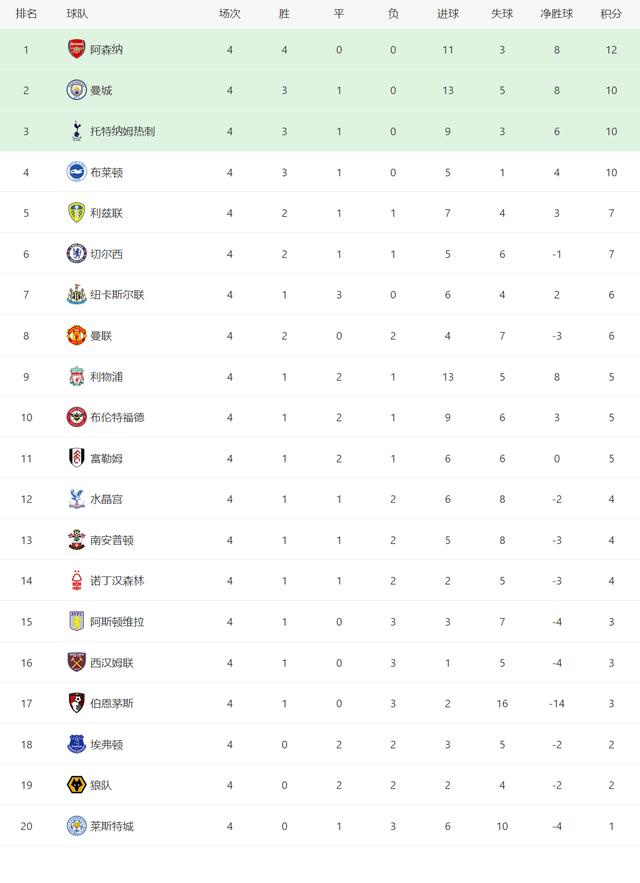 五大联赛积分榜，欧洲五大联赛最终积分榜（德甲争冠变得戏剧性）