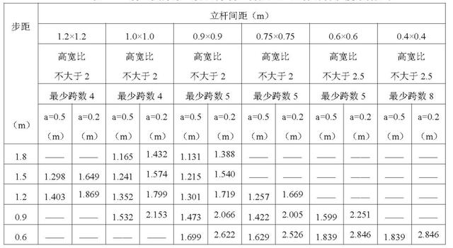 扣件式钢管脚手架施工规范最新，建筑施工扣件式钢管脚手架