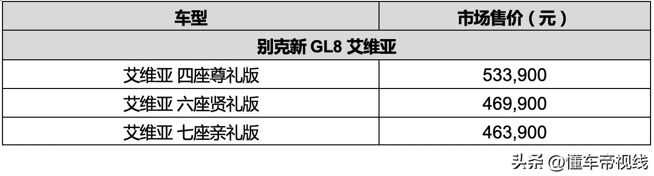 别克GL8新车型正式上市，成都车展看它还是M8