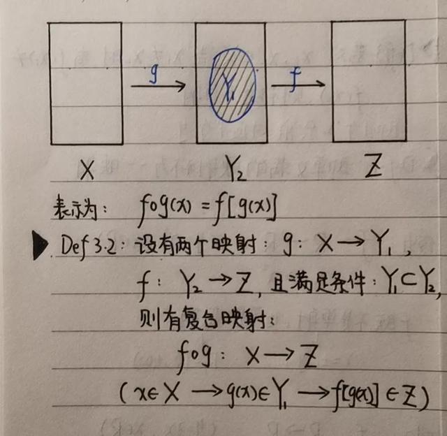 高数变量符号，高数001-映射