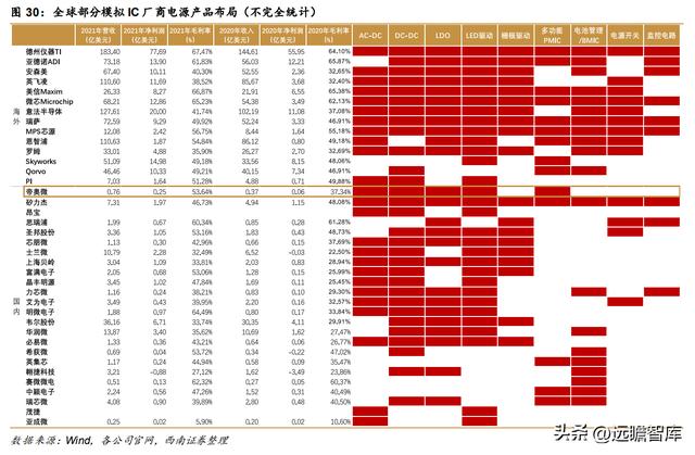 模拟芯片公司帝奥微电子，模拟开关国产第一