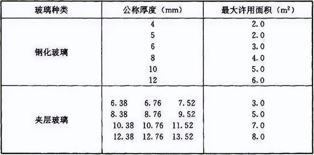 最新玻璃厚度标准对照表，怎么看装到家的断桥铝窗壁厚是1.8的还是1.4的