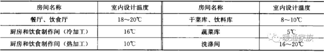 民用暖通设计规范风速，暖通丨设计丨干货