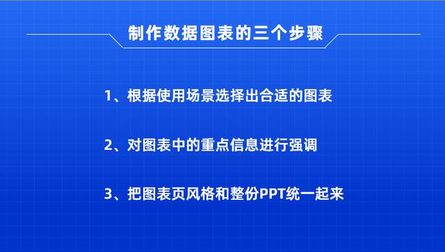 ppt图表制作，ppt学做图表