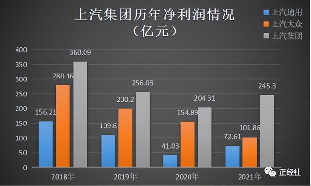 上汽新能源走远，上汽大众新能源车型销量上不去