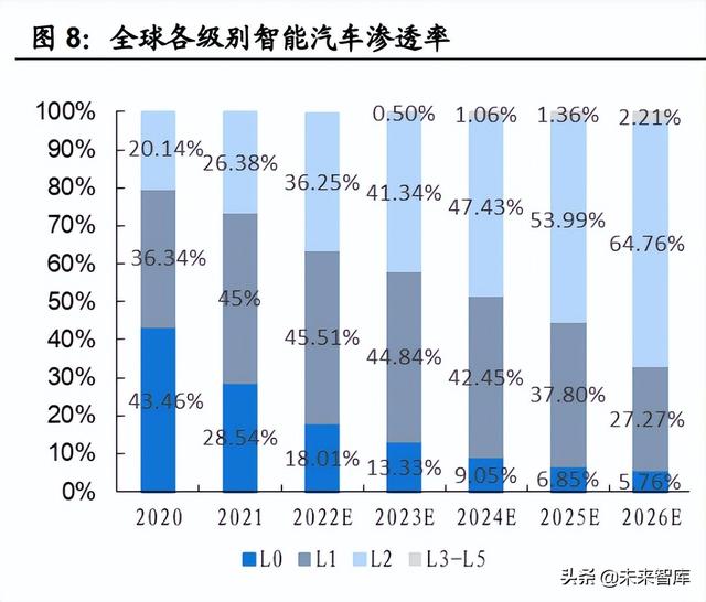 汽车激光雷达国内龙头企业，汽车激光雷达行业专题研究