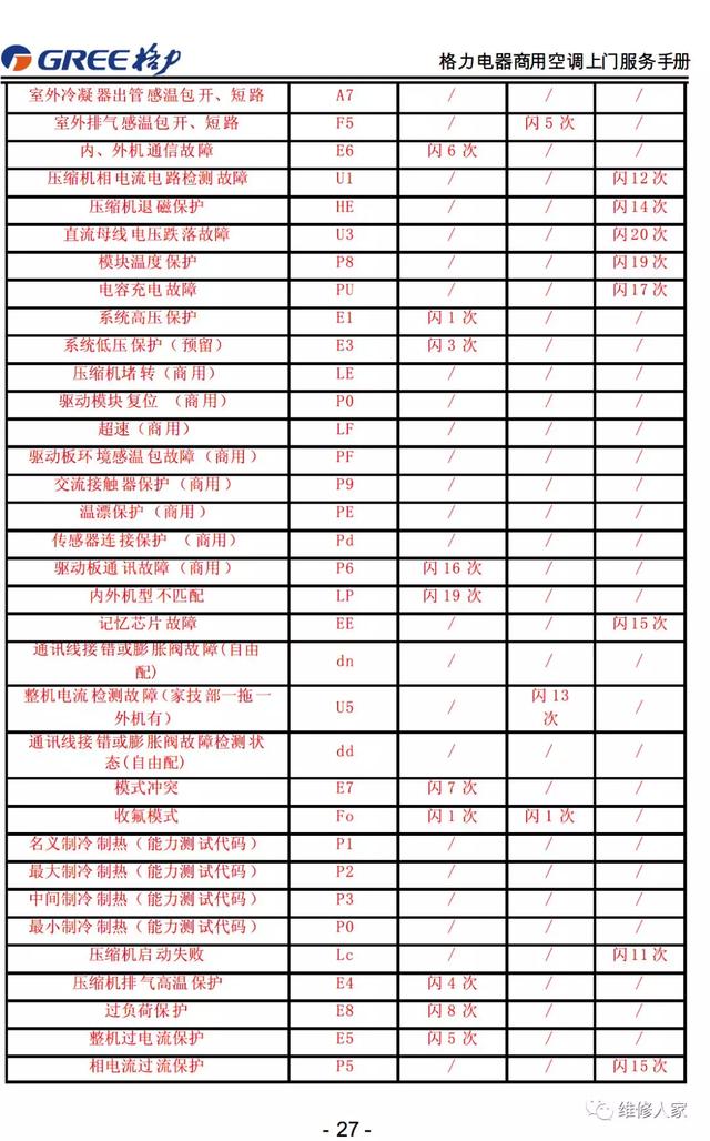 格力的售后服务都包括哪些，格力售后服务手册大全