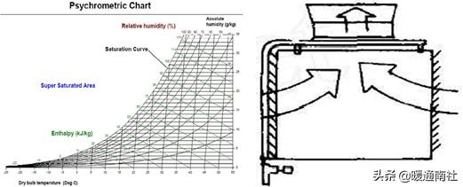 冷却塔详细参数，民用建筑冷却塔基础知识
