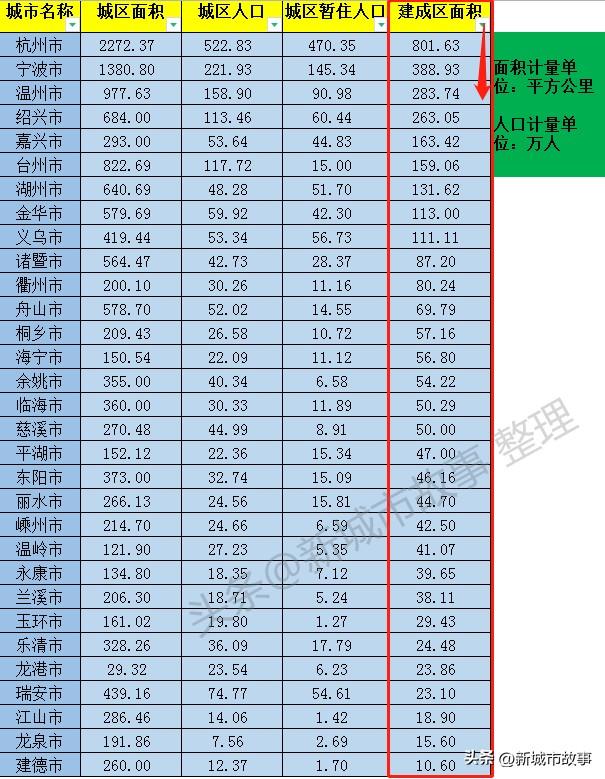 浙江的城市有哪些，浙江所有的市区（GDP排名：绍兴第四）