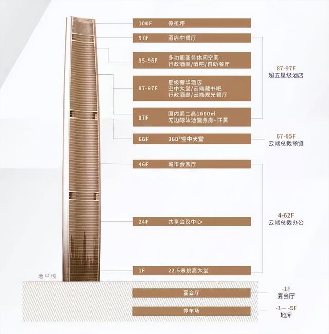 世界25座最经典的摩天大楼，2022年已过半计划年度完工的全球前20高摩天楼