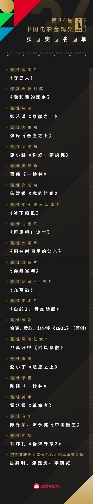 金鸡奖获奖名单，金鸡奖名单张小斐（朱一龙、奚美娟分获最佳男女主角）