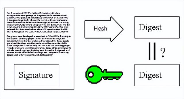 数字签名有两种方式，数字签名的方法