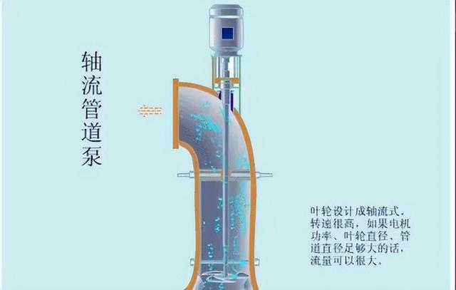 水泵型号一般是多大，水泵型号含义