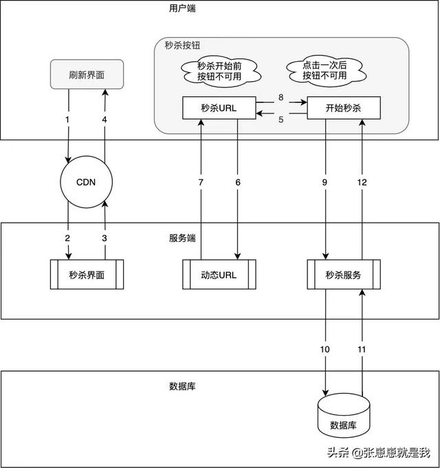 淘宝秒杀产品如何设置，淘宝网店限时抢购怎么设置有哪些规则