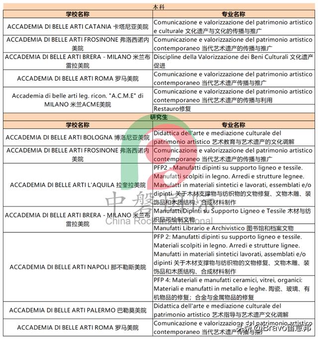 意大利文物修复专业，就业风向标意大利大学开设文物修复专业相关介绍