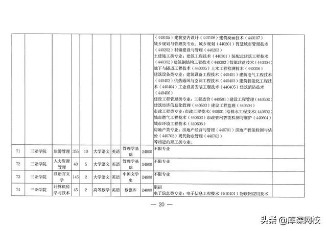 专升本考试考什么内容，2023年普通高等学校专升本考试招生工作安排出炉