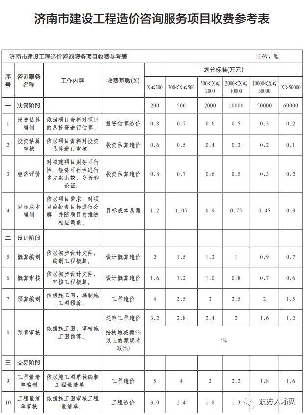 全过程咨询收费标准，建设工程造价咨询收费标准