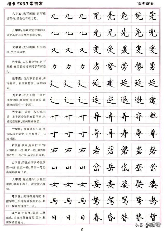 公认最好的硬笔楷书字帖，卢中南硬笔楷书5000常用字