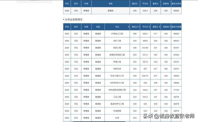 山东理工大学在哪，山东理工大学地址在哪（山东理工大学2020年公开招聘工作人员简章）