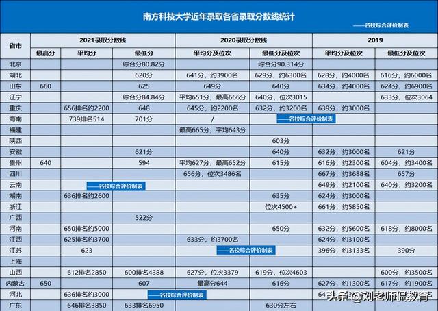 北京大学世界排名，世界大学排名北大排名第几（2023年QS大学中国排行榜）