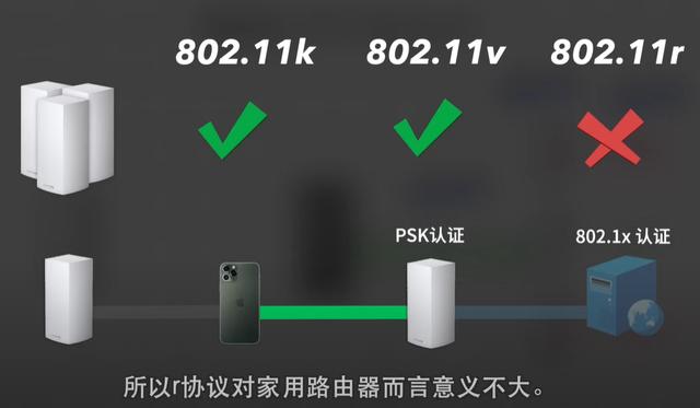 mesh组网是什么意思，有线mesh组网需要切换网络吗（安装最简单的全屋WiFi方案）