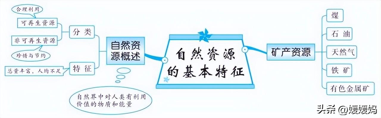 初中地理思维导图，初中地理思维导图高清图（初中地理所有知识思维导图梳理）