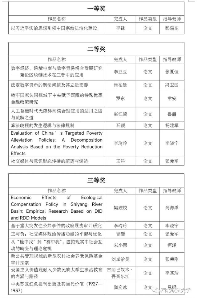 西大感恩有你，今天来一波西大的美图～