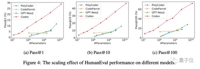 学习c语言算法软件，会写代码的AI开源
