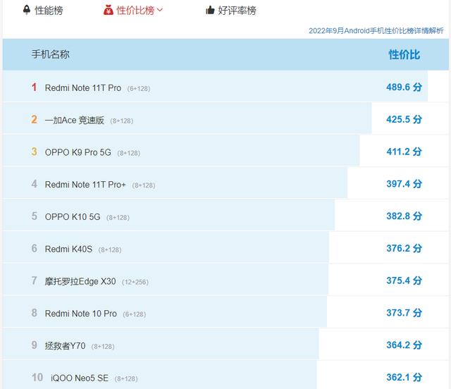 哪款手机性价比高，目前安卓哪款手机性价比最高